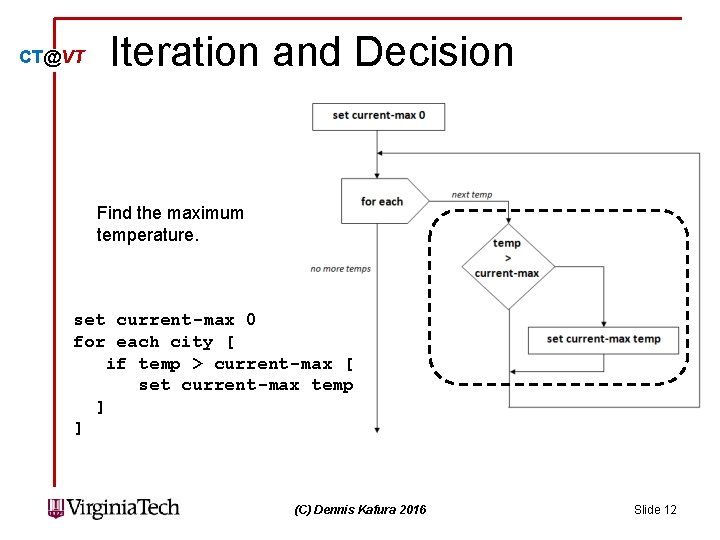CT@VT Iteration and Decision Find the maximum temperature. set current-max 0 for each city
