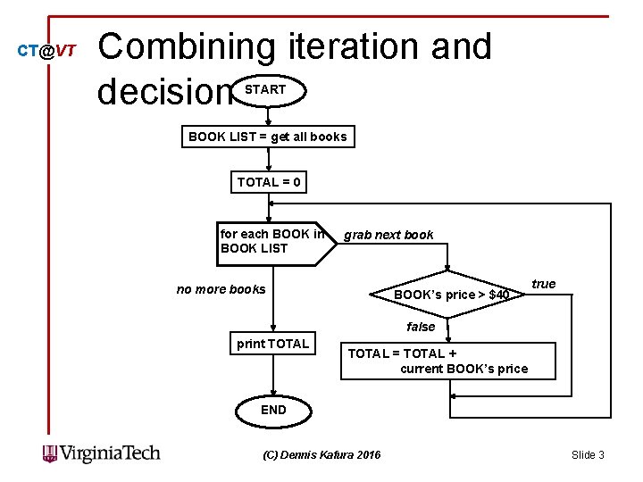 CT@VT Combining iteration and decision START BOOK LIST = get all books TOTAL =