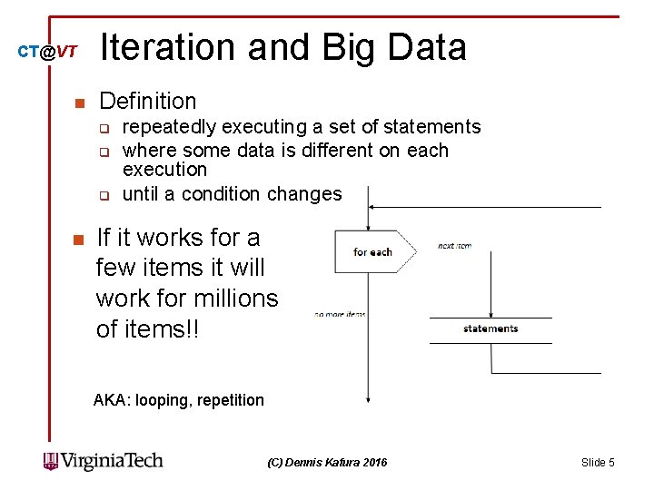 CT@VT n Iteration and Big Data Definition q q q n repeatedly executing a