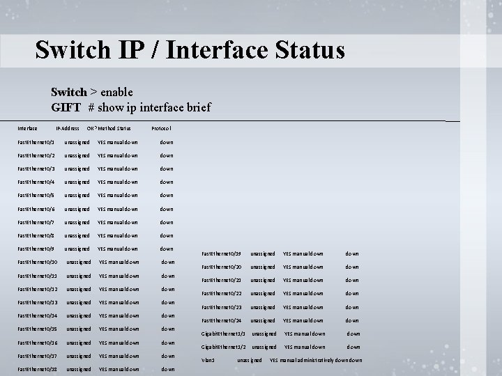 Switch IP / Interface Status Switch > enable GIFT # show ip interface brief