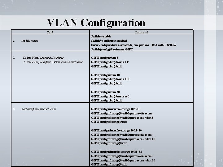 VLAN Configuration Task 1. 2. Set Hostname Define Vlan Number & Its Name In