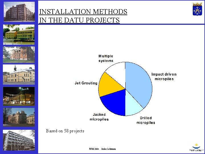 INSTALLATION METHODS IN THE DATU PROJECTS Based on 58 projects IWM 2004 Jouko Lehtonen