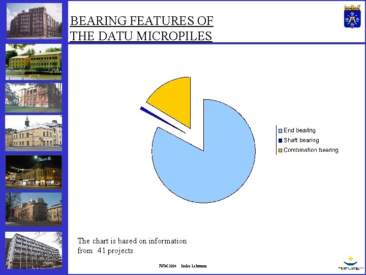 BEARING FEATURES OF THE DATU MICROPILES The chart is based on information from 41