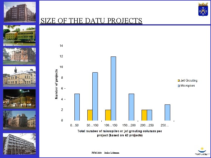 SIZE OF THE DATU PROJECTS IWM 2004 Jouko Lehtonen 