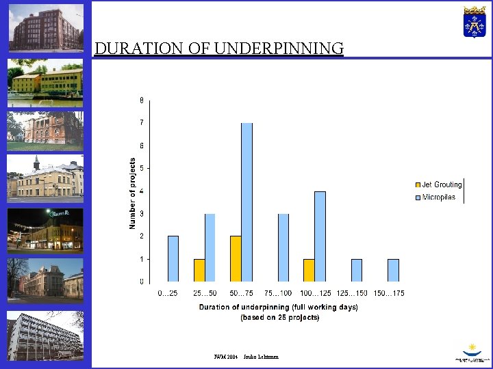 DURATION OF UNDERPINNING IWM 2004 Jouko Lehtonen 