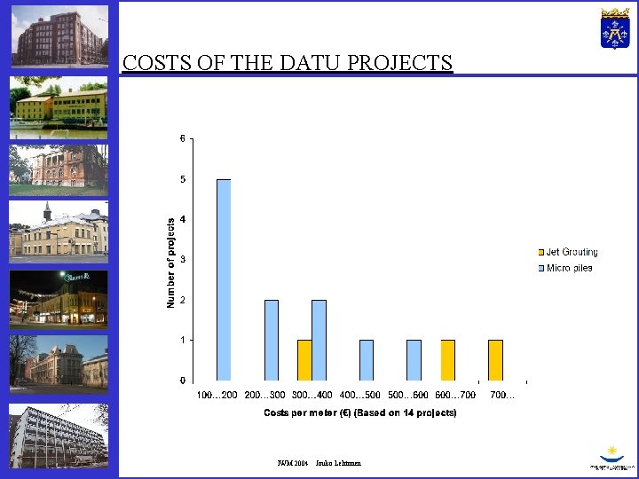 COSTS OF THE DATU PROJECTS IWM 2004 Jouko Lehtonen 