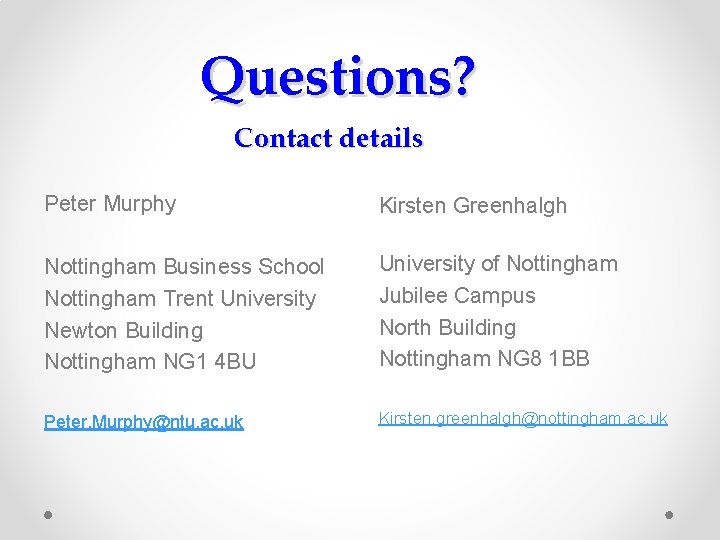 Questions? Contact details Peter Murphy Kirsten Greenhalgh Nottingham Business School Nottingham Trent University Newton