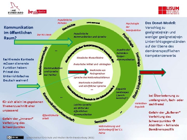 Von der definitorischen Abgrenzung zum konkreten Unterricht Leitfrage