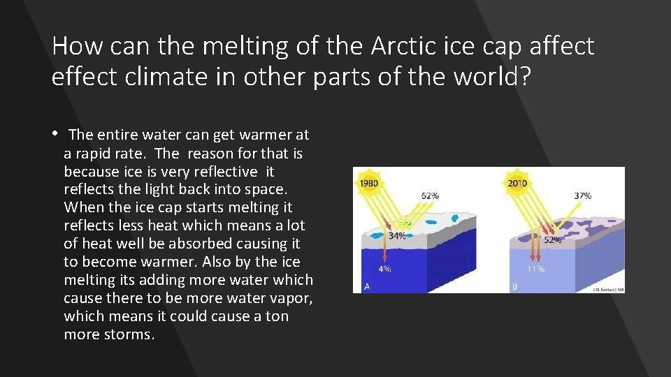 How can the melting of the Arctic ice cap affect effect climate in other