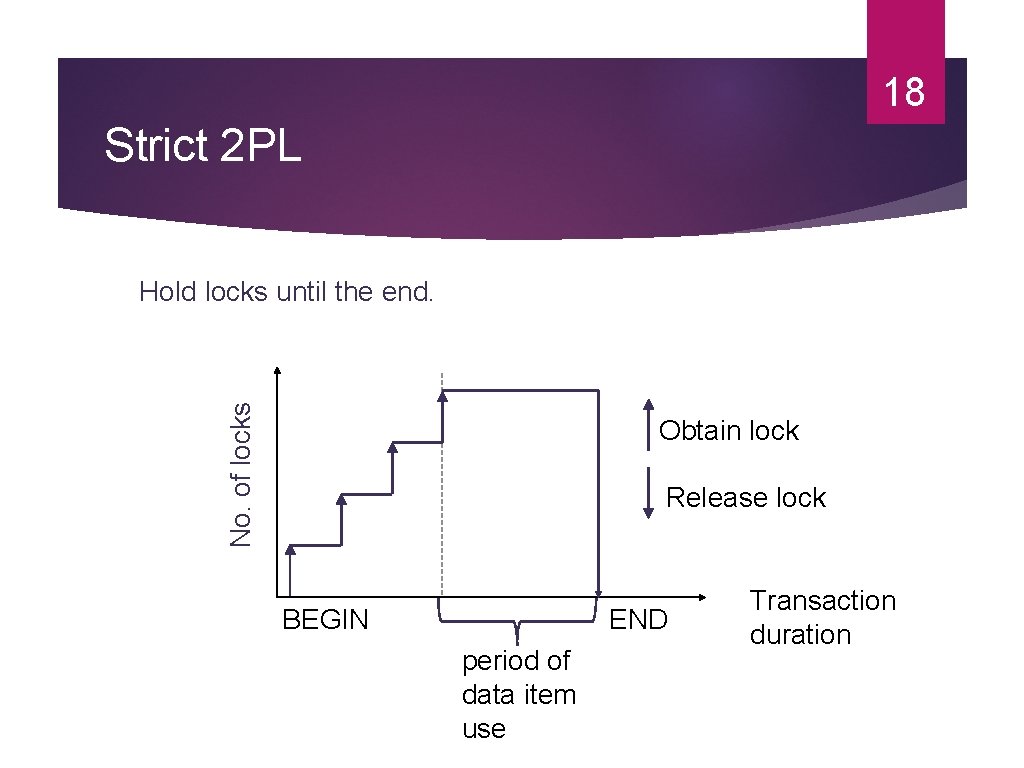 18 Strict 2 PL No. of locks Hold locks until the end. Obtain lock 18 Strict 2 PL No. of locks Hold locks until the end. Obtain lock