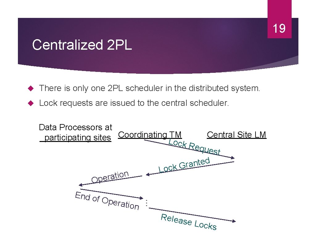 19 Centralized 2 PL There is only one 2 PL scheduler in the distributed 19 Centralized 2 PL There is only one 2 PL scheduler in the distributed
