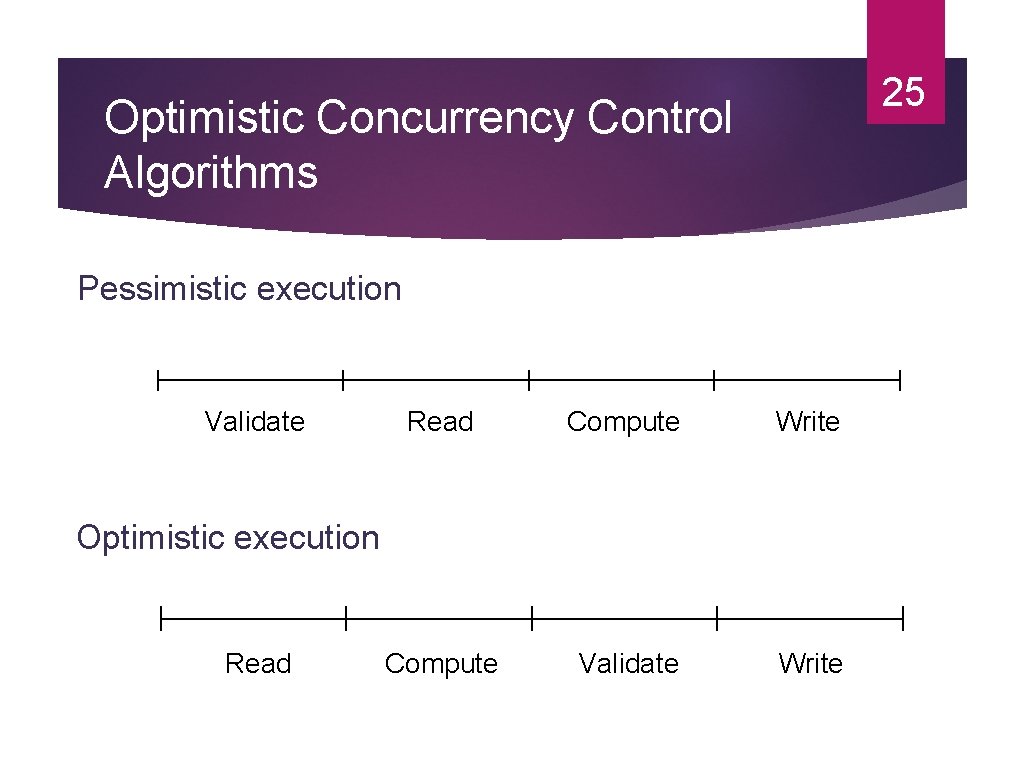 25 Optimistic Concurrency Control Algorithms Pessimistic execution Validate Read Compute Write Compute Validate Write 25 Optimistic Concurrency Control Algorithms Pessimistic execution Validate Read Compute Write Compute Validate Write