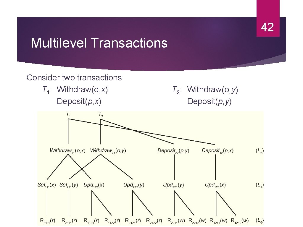 42 Multilevel Transactions Consider two transactions T 1: Withdraw(o, x) Deposit(p, x) T 2: 42 Multilevel Transactions Consider two transactions T 1: Withdraw(o, x) Deposit(p, x) T 2: