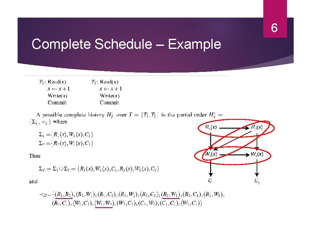 6 Complete Schedule – Example  6 Complete Schedule – Example
