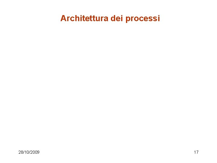 Architettura dei processi 28/10/2009 17 