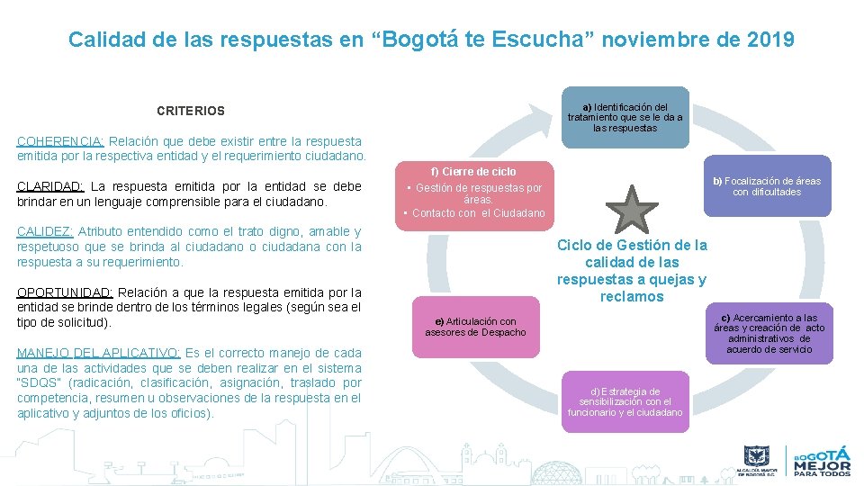 Calidad de las respuestas en “Bogotá te Escucha” noviembre de 2019 a) Identificación del