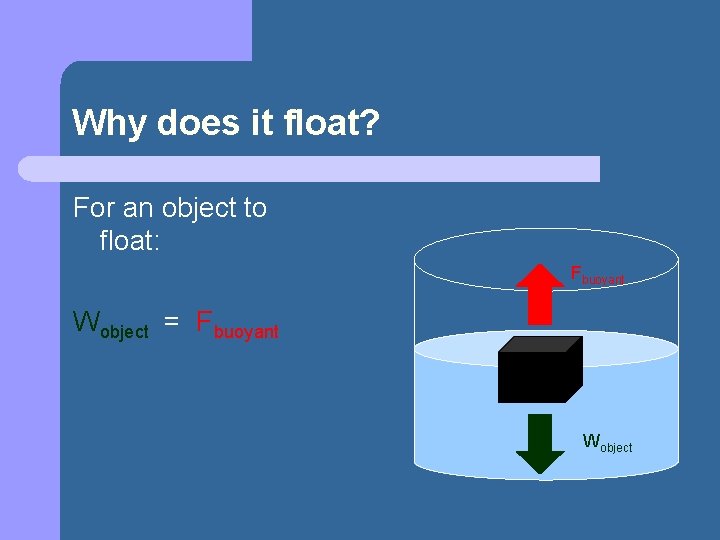 Why does it float? For an object to float: Fbuoyant Wobject = Fbuoyant Wobject Why does it float? For an object to float: Fbuoyant Wobject = Fbuoyant Wobject