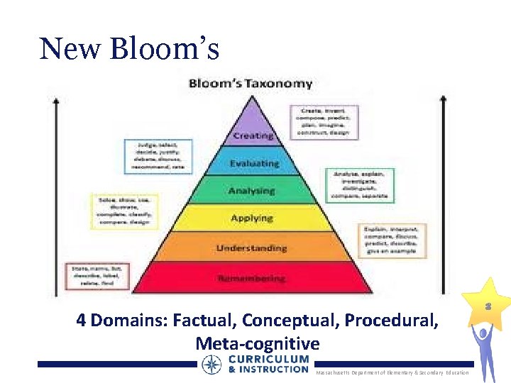 New Bloom’s 4 Domains: Factual, Conceptual, Procedural, Meta-cognitive Massachusetts Department of Elementary & Secondary