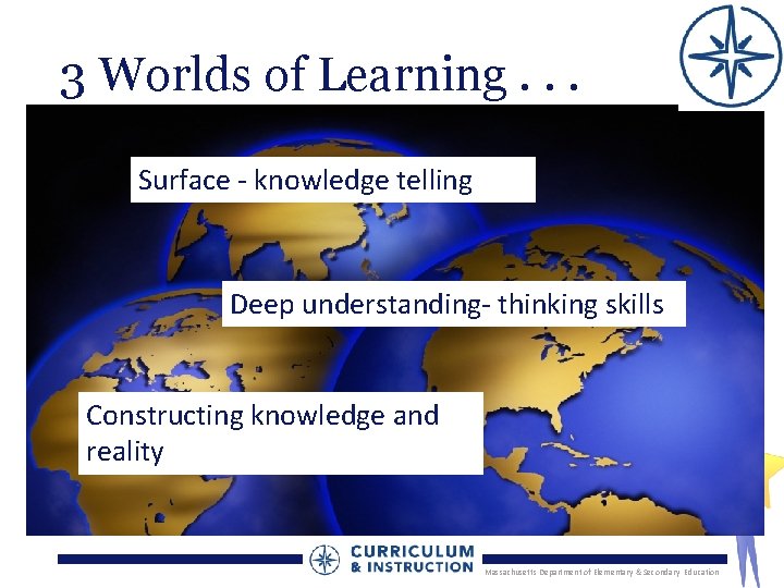 3 Worlds of Learning. . . Surface - knowledge telling Deep understanding- thinking skills
