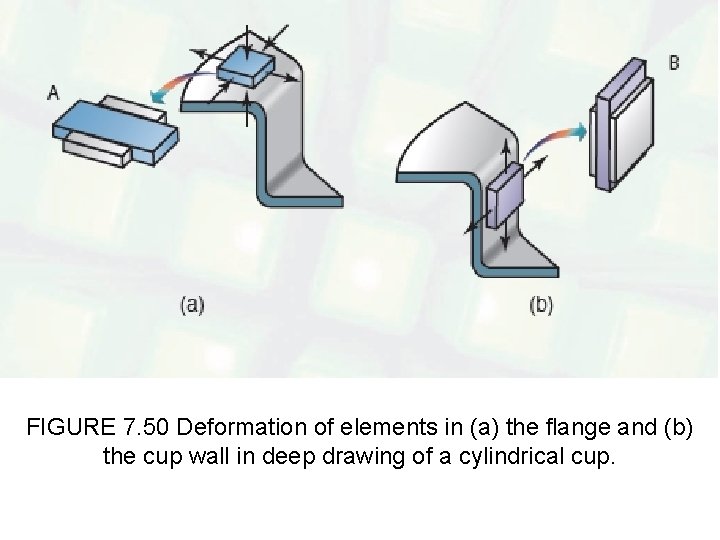 FIGURE 7. 50 Deformation of elements in (a) the flange and (b) the cup