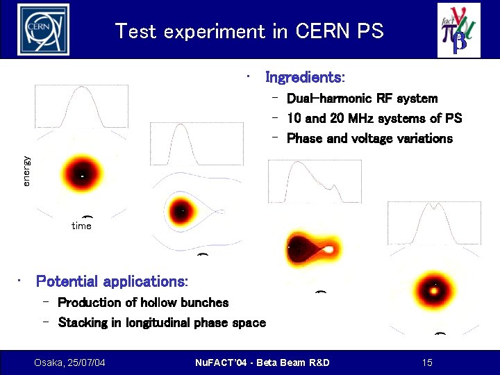Test experiment in CERN PS • Ingredients: energy – Dual-harmonic RF system – 10