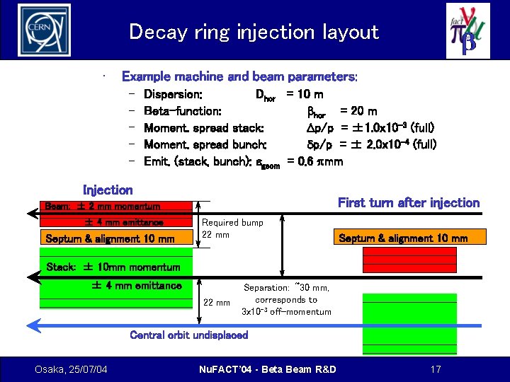 Decay ring injection layout • Example machine and beam parameters: – – – Dispersion: