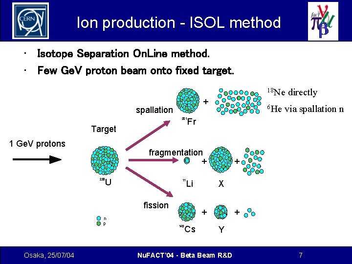 Ion production - ISOL method • Isotope Separation On. Line method. • Few Ge.