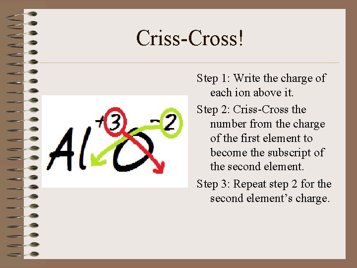 Criss-Cross! Step 1: Write the charge of each ion above it. Step 2: Criss-Cross