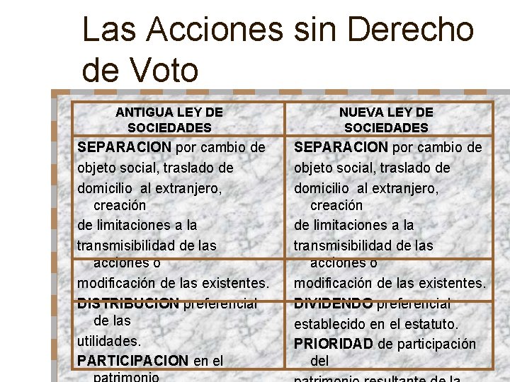 Las Acciones sin Derecho de Voto ANTIGUA LEY DE SOCIEDADES SEPARACION por cambio de