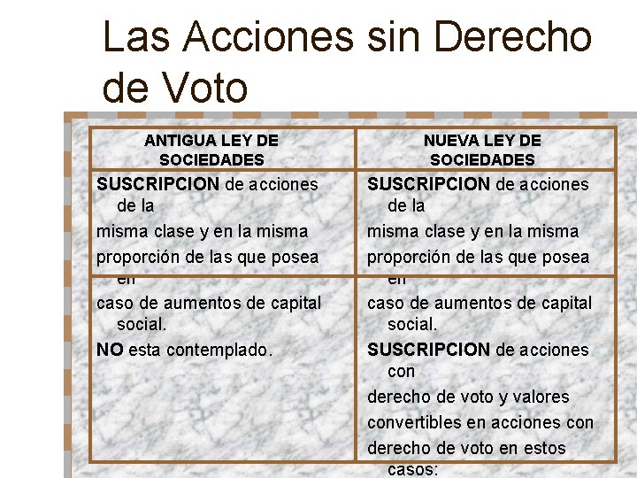 Las Acciones sin Derecho de Voto ANTIGUA LEY DE SOCIEDADES NUEVA LEY DE SOCIEDADES