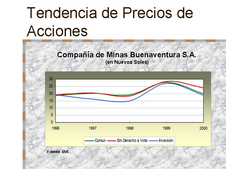 Tendencia de Precios de Acciones Compañía de Minas Buenaventura S. A. (en Nuevos Soles)