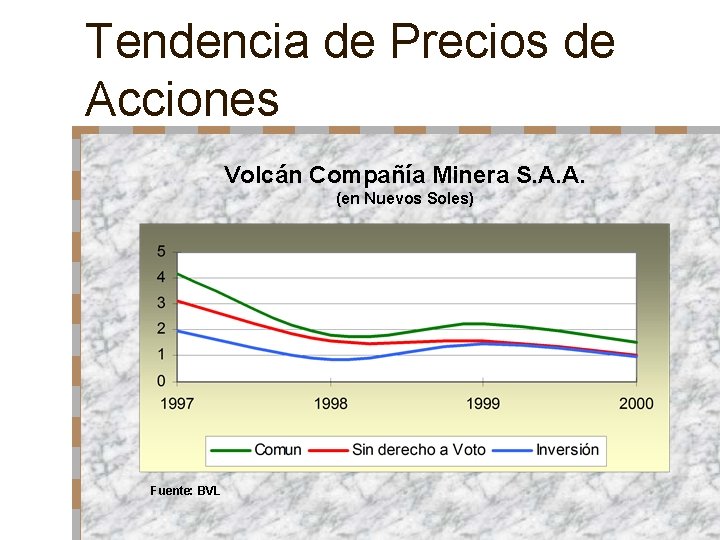 Tendencia de Precios de Acciones Volcán Compañía Minera S. A. A. (en Nuevos Soles)