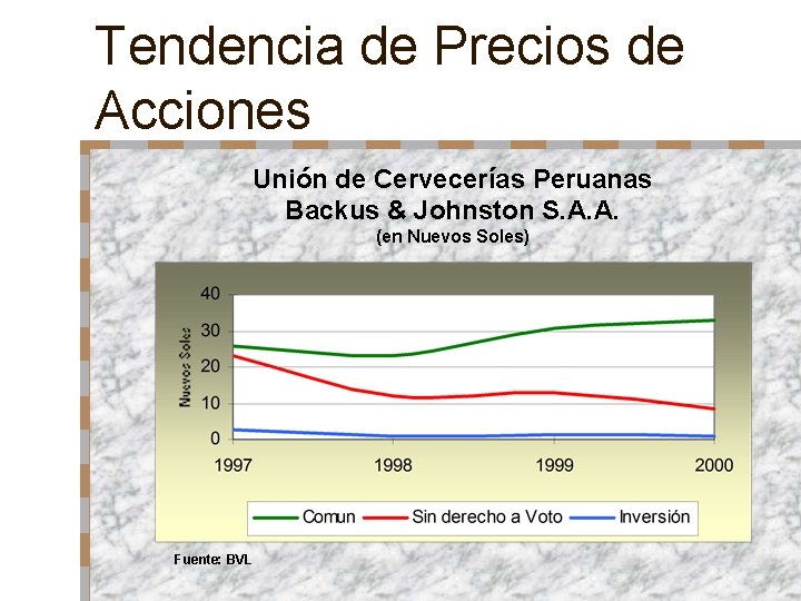 Tendencia de Precios de Acciones Unión de Cervecerías Peruanas Backus & Johnston S. A.