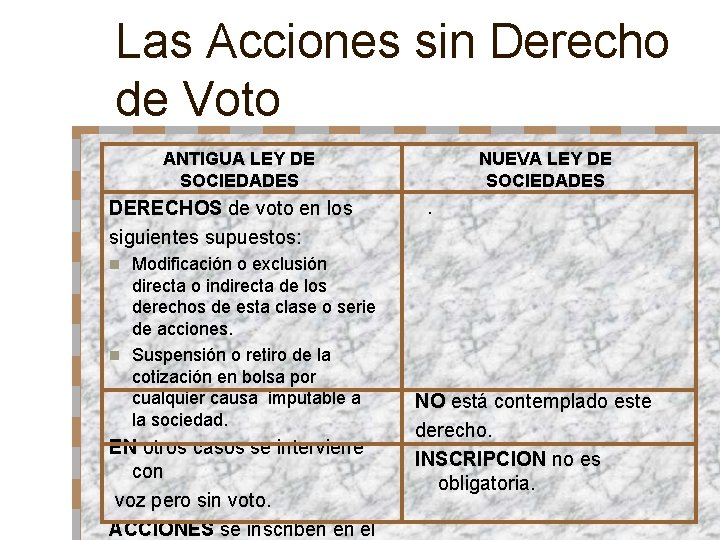 Las Acciones sin Derecho de Voto ANTIGUA LEY DE SOCIEDADES DERECHOS de voto en