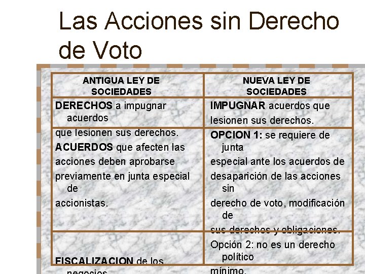 Las Acciones sin Derecho de Voto ANTIGUA LEY DE SOCIEDADES NUEVA LEY DE SOCIEDADES