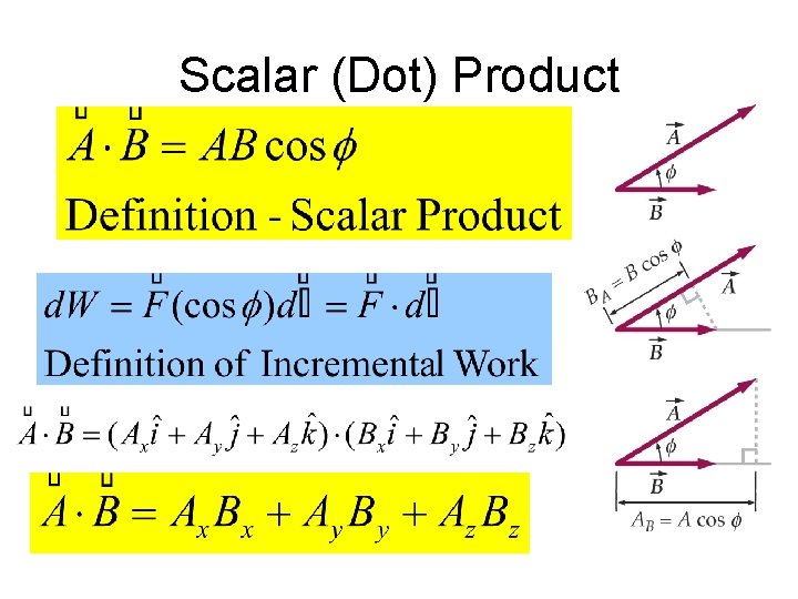 Scalar (Dot) Product 