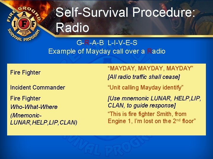 Self-Survival Procedure: Radio G-R-A-B L-I-V-E-S Example of Mayday call over a Radio Fire Fighter