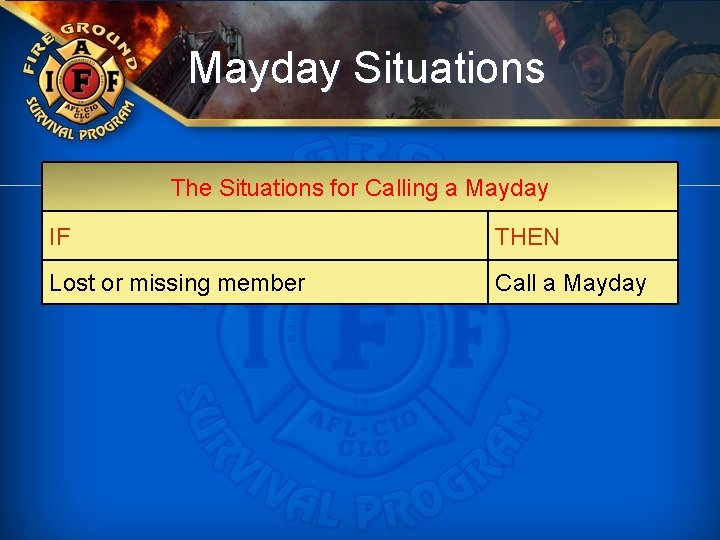 Mayday Situations The Situations for Calling a Mayday IF THEN Lost or missing member