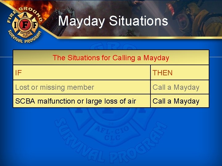 Mayday Situations The Situations for Calling a Mayday IF THEN Lost or missing member