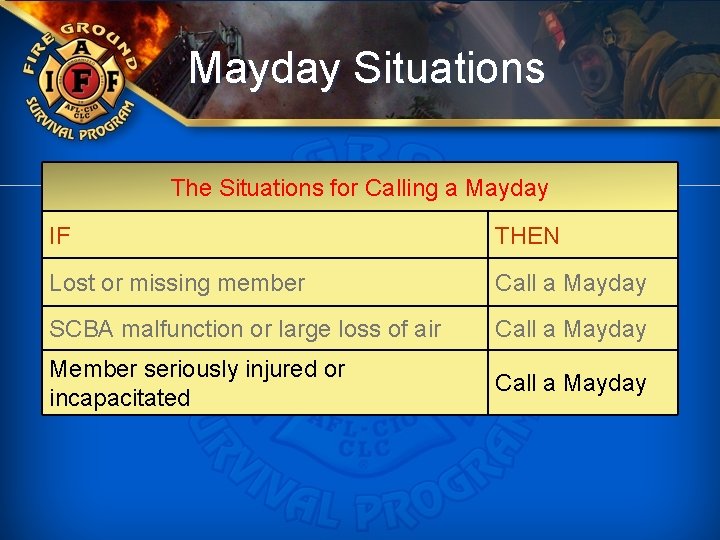 Mayday Situations The Situations for Calling a Mayday IF THEN Lost or missing member