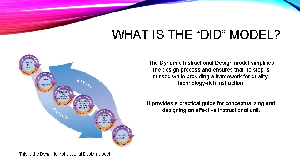 WHAT IS THE “DID” MODEL? The Dynamic Instructional Design model simplifies the design process