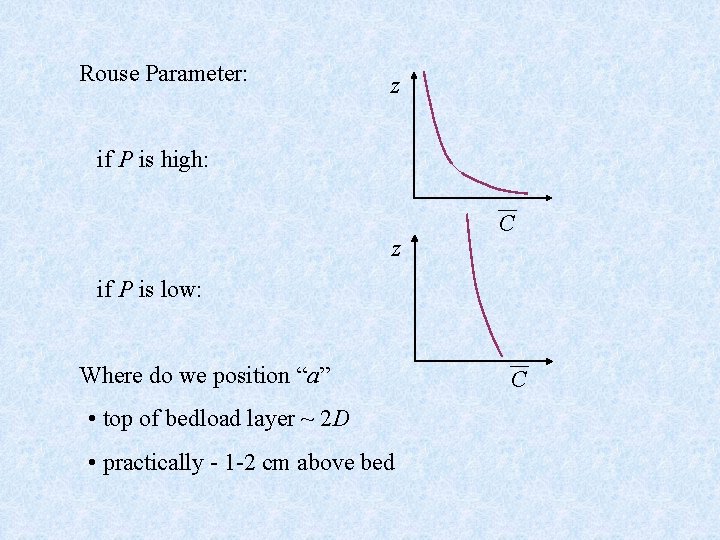 Rouse Parameter: z if P is high: z C if P is low: Where