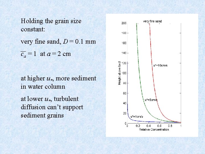 Holding the grain size constant: very fine sand, D = 0. 1 mm ca