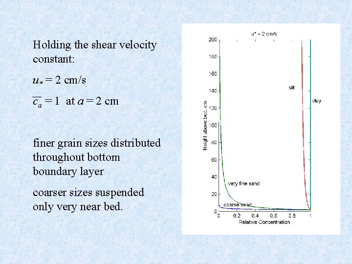 Holding the shear velocity constant: u* = 2 cm/s ca = 1 at a