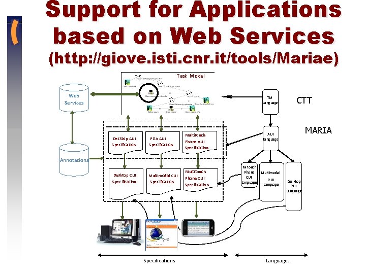 Support for Applications based on Web Services (http: //giove. isti. cnr. it/tools/Mariae) Task Model
