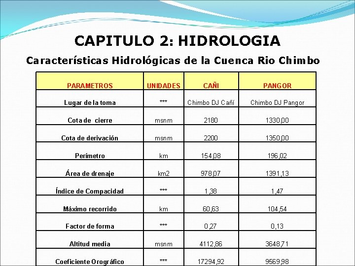 CAPITULO 2: HIDROLOGIA Características Hidrológicas de la Cuenca Rio Chimbo PARAMETROS UNIDADES CAÑI PANGOR
