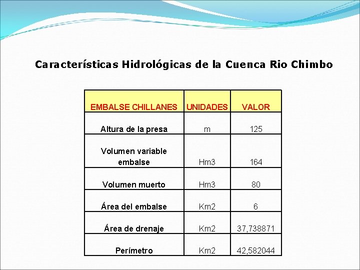 Características Hidrológicas de la Cuenca Rio Chimbo EMBALSE CHILLANES UNIDADES VALOR Altura de la