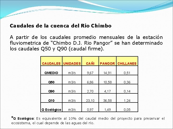 Caudales de la cuenca del Rio Chimbo A partir de los caudales promedio mensuales