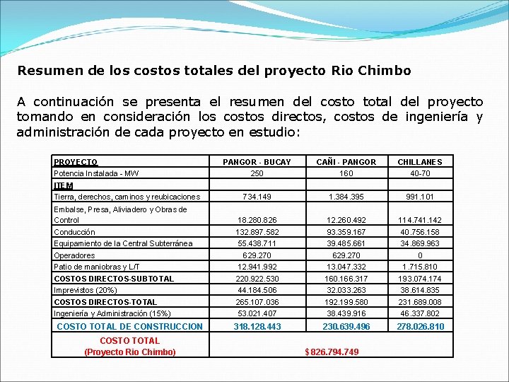 Resumen de los costos totales del proyecto Rio Chimbo A continuación se presenta el