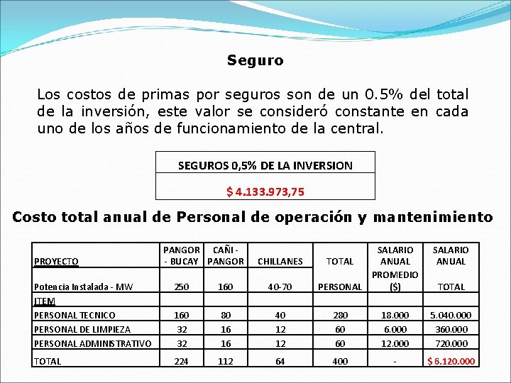 Seguro Los costos de primas por seguros son de un 0. 5% del total